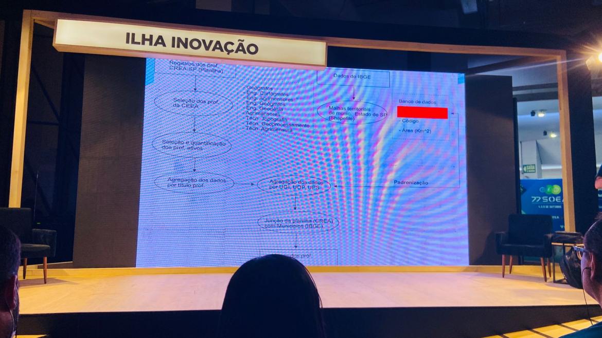 Fluxograma do Crea-SP ilustra nova metodologia de mapeamentos dos profissionais de AgrimensuraFluxograma do Crea-SP ilustra nova metodologia de mapeamentos dos profissionais de Agrimensura